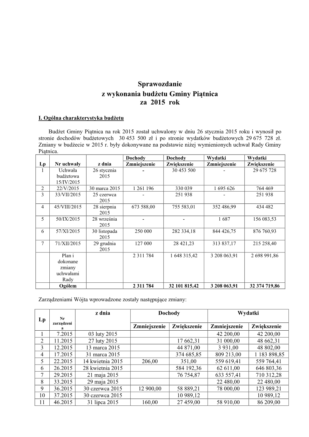 Sprawozdanie Z Wykonania Budżetu Gminy Piątnica Za 2015 Rok