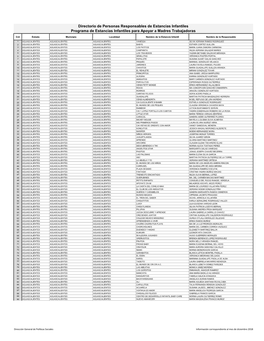Directorio De Personas Responsables De Estancias Infantiles Programa De Estancias Infantiles Para Apoyar a Madres Trabajadoras