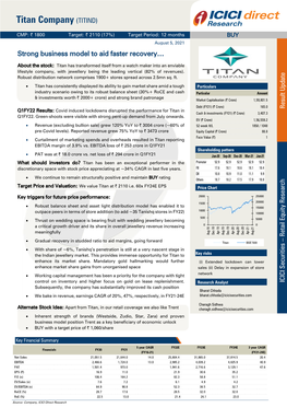 Titan Company (TITIND)