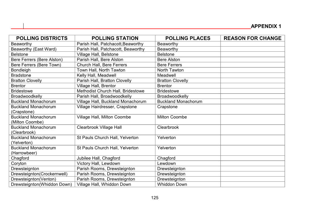 Polling Districts