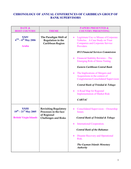 Chronology of Annual Conferences of Caribbean Group of Bank Supervisors