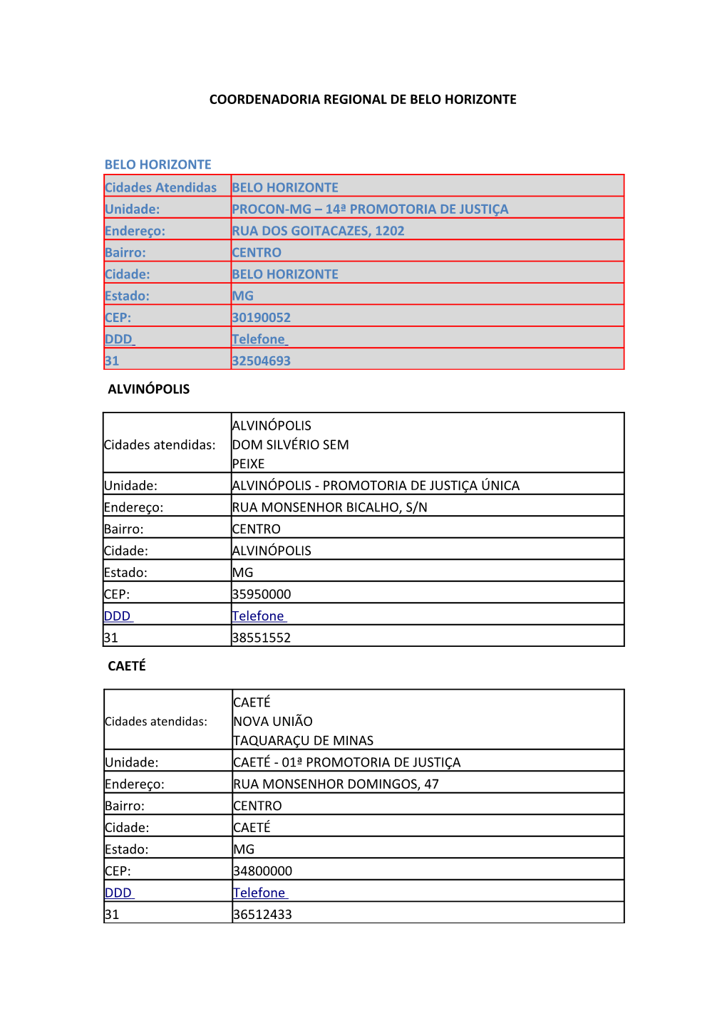 PROCON-MG – 14ª PROMOTORIA DE JUSTIÇA Endereço: RUA DOS GOITACAZES, 1202 Bairro: CENTRO Cidade: BELO HORIZONTE Estado: MG CEP: 30190052 DDD Telefone 31 32504693