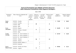 Corso Di Formazione Per Addetti Al Primo Soccorso Delle Istituzioni Scolastiche Della Regione Sardegna