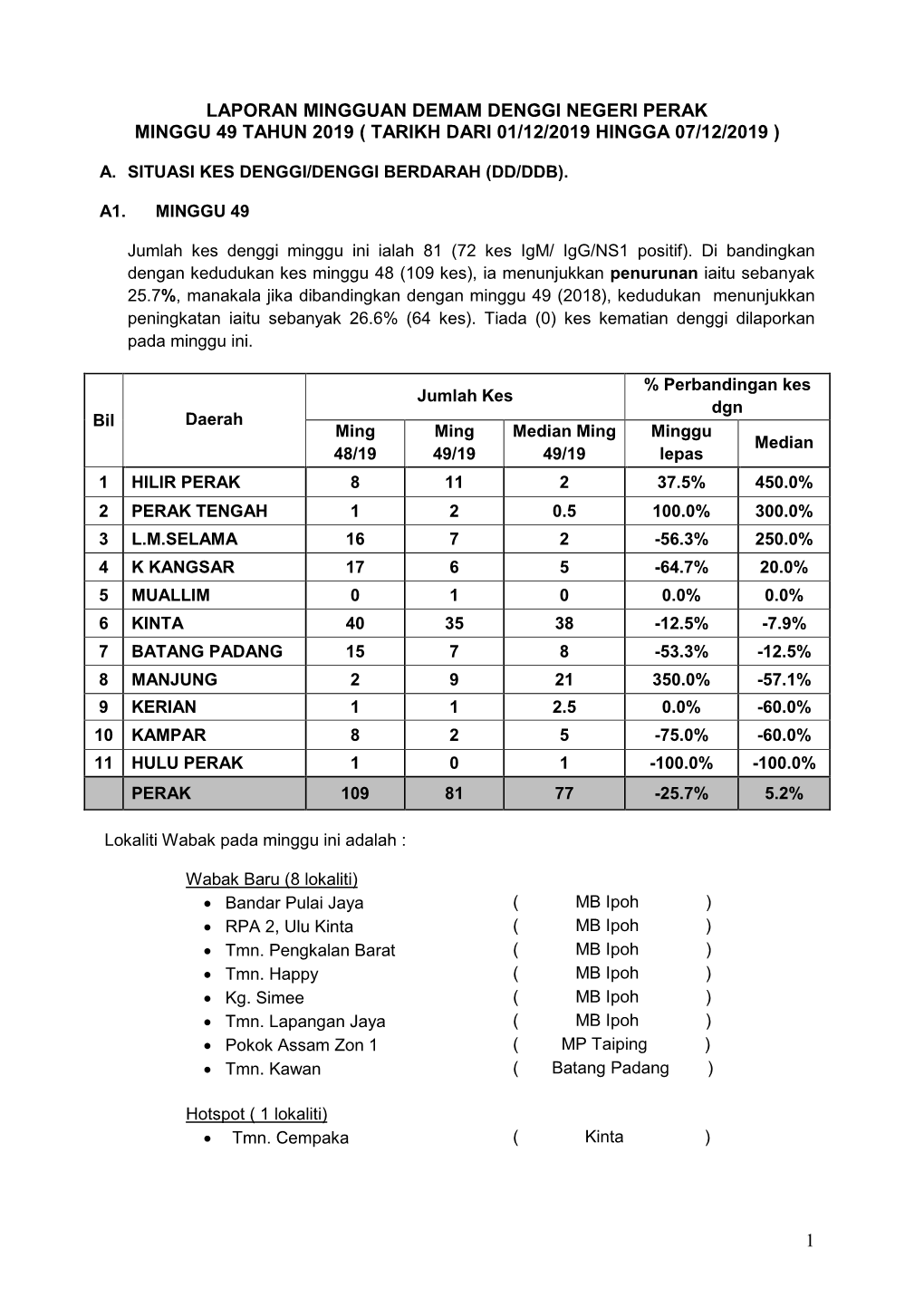 Laporan Mingguan Demam Denggi Negeri Perak Minggu 49 Tahun 2019 ( Tarikh Dari 01/12/2019 Hingga 07/12/2019 )