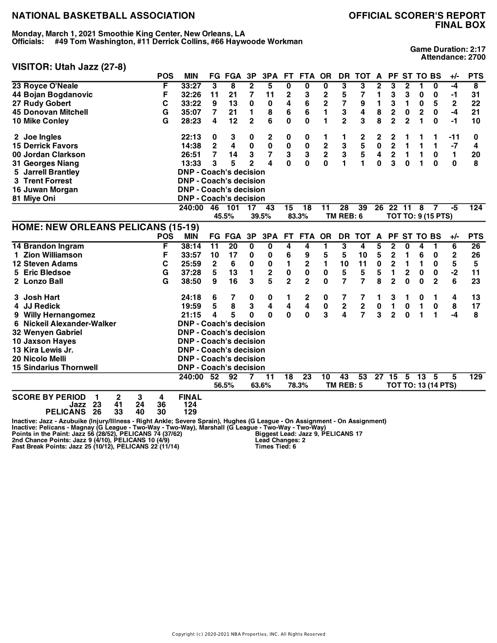 Box Score Jazz