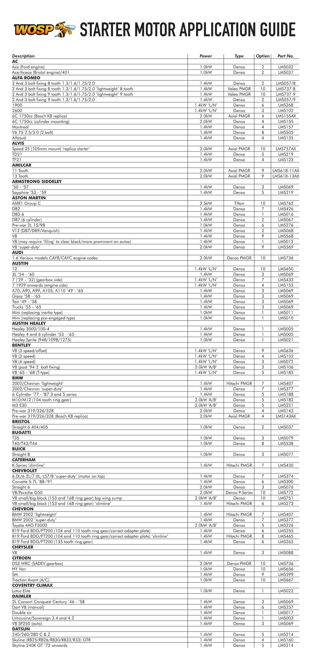 Starter Motor Application Guide