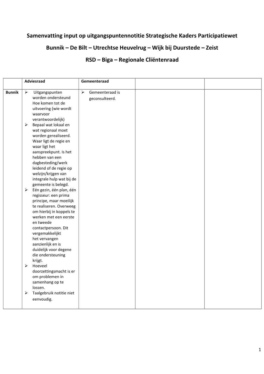 Utrechtse Heuvelrug – Wijk Bij Duurstede – Zeist RSD – Biga – Regionale Cliëntenraad