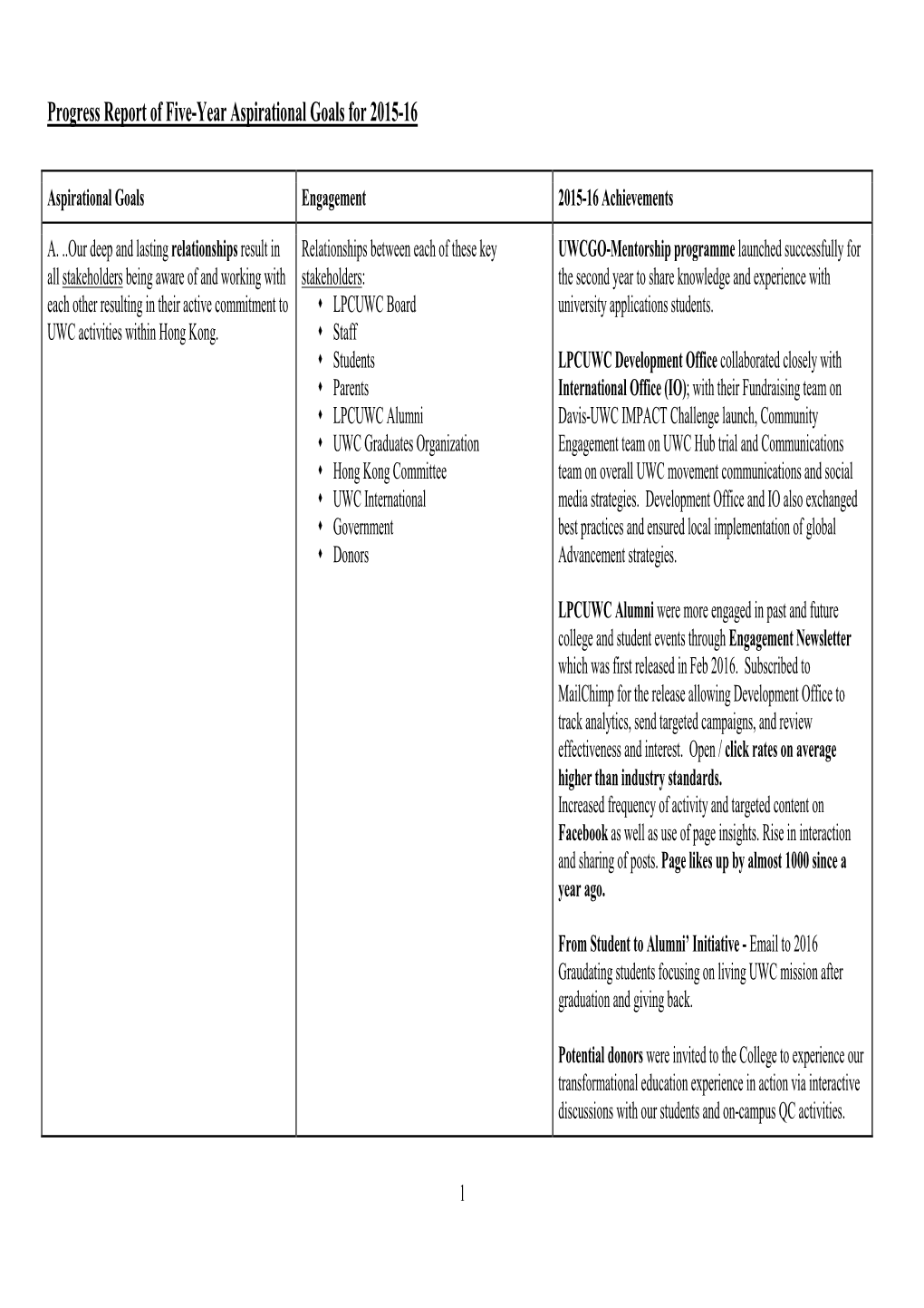 Progress Report of Five-Year Aspirational Goals for 2015-16