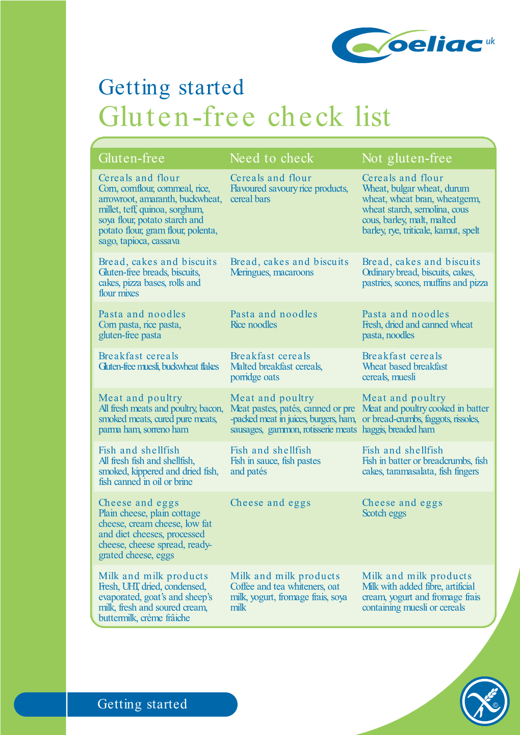 Gluten-Free Check List