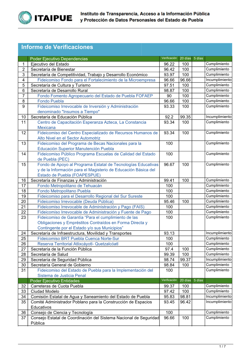 Informe De Verificaciones