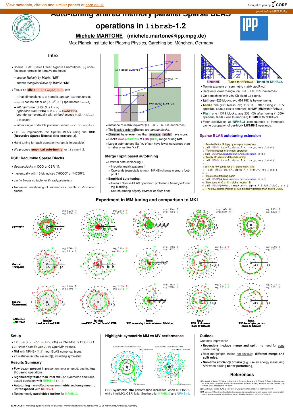 Auto-Tuning Shared Memory Parallel Sparse BLAS Operations In