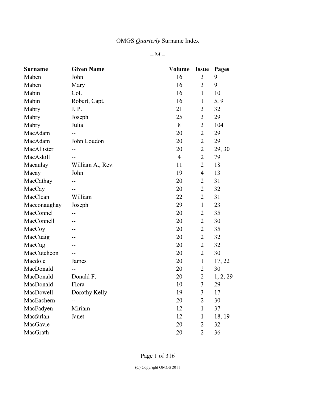 OMGS Quarterly Surname Index