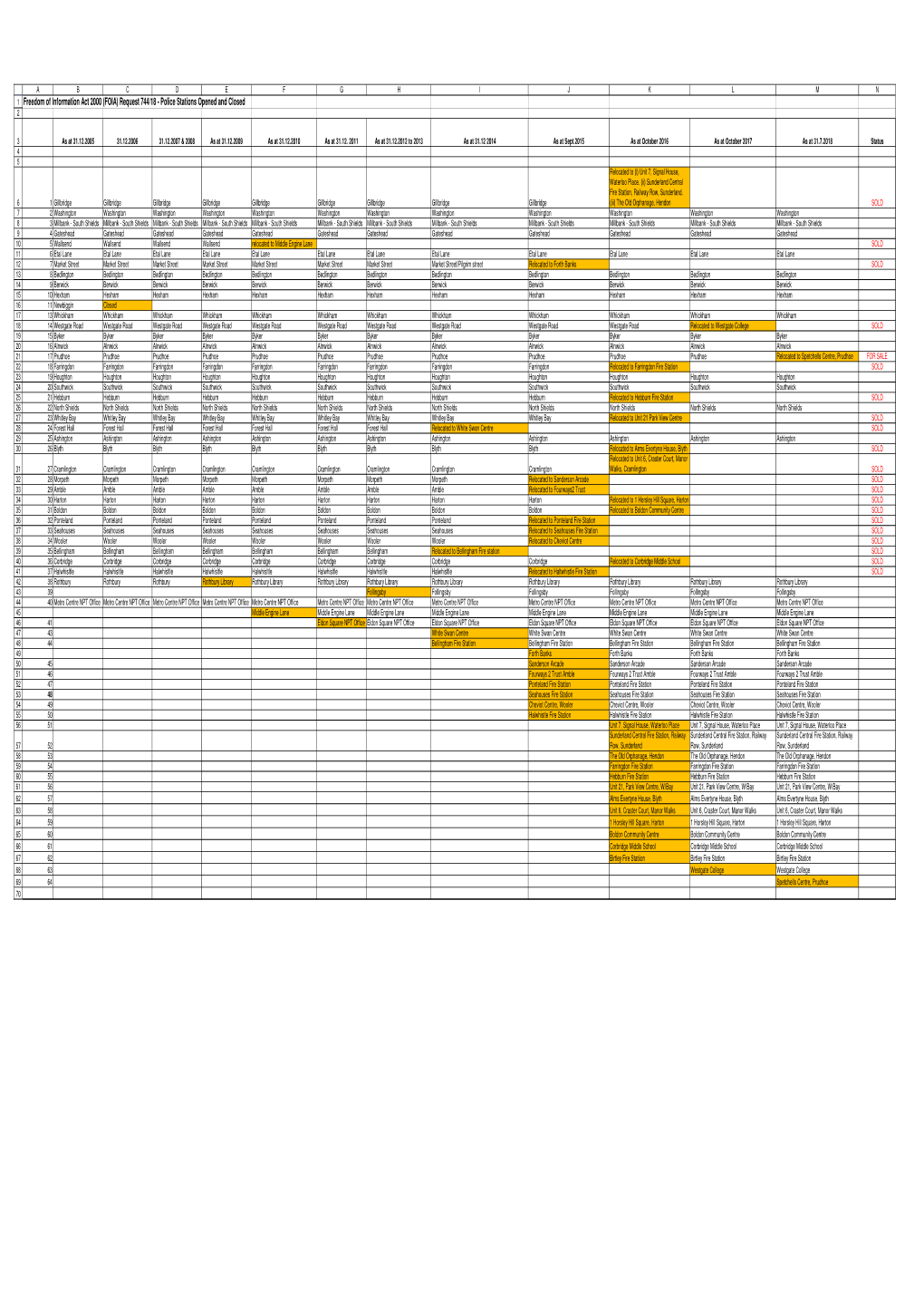 FOI 744 18 Police Stations