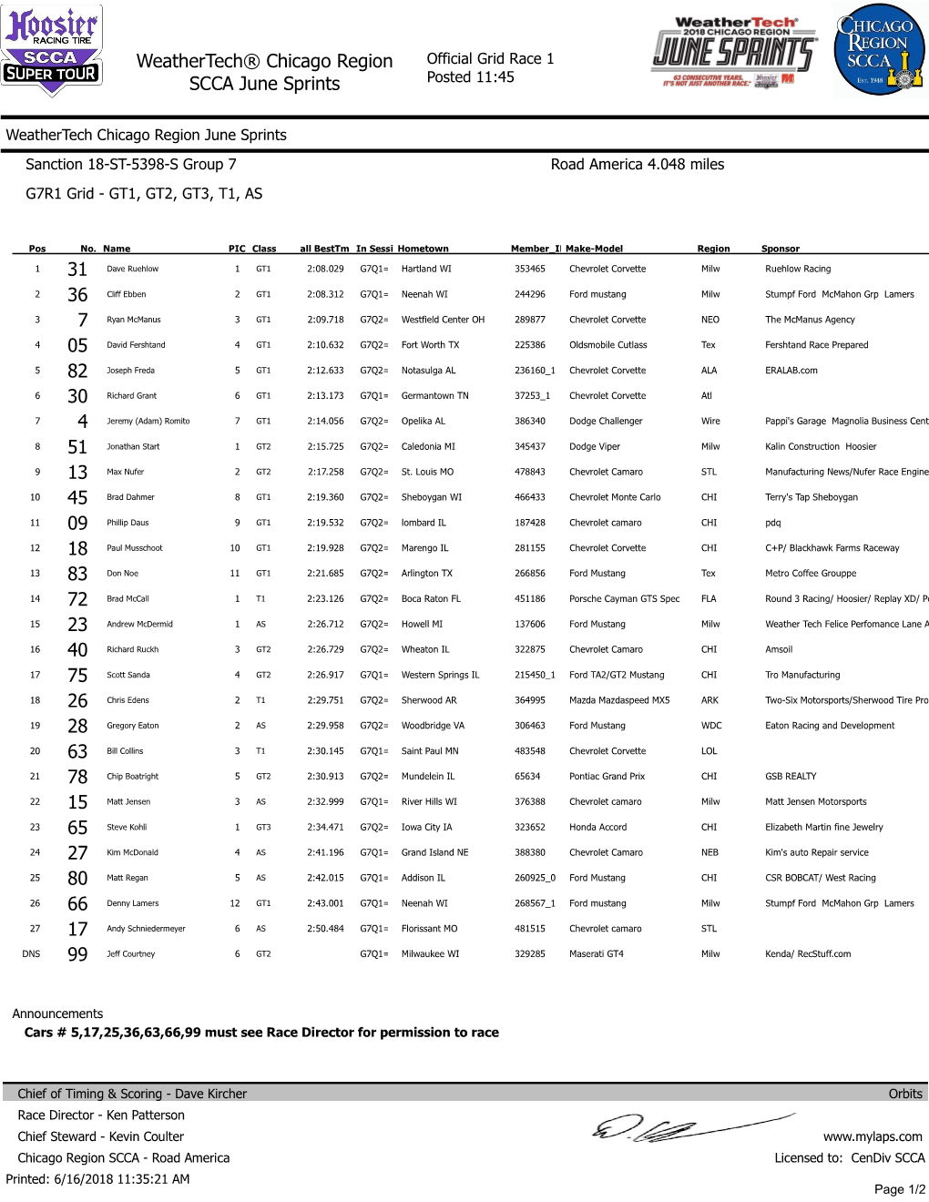 31 36 7 05 82 30 4 51 13 45 09 18 83 72 23 40 75 26 28 63 78 15 65 27 80 66 17 99 Weathertech® Chicago Region SCCA June Sprints