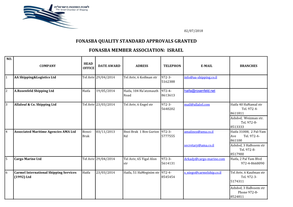 Israel Fonasba Quality Standard Approvals Granted