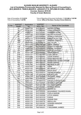 ALIGARH MUSLIM UNIVERSITY, ALIGARH List of Candidates Provisionally Selected for Mop up Round of Counselling to (M.D.)MAHIR-E- TIB/M.S.(MAHIR-E- JARAHAT)/ P.G