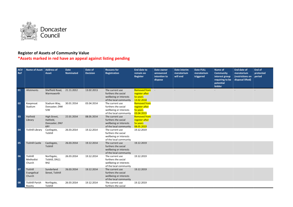 Register of Assets of Community Value *Assets Marked in Red Have an Appeal Against Listing Pending