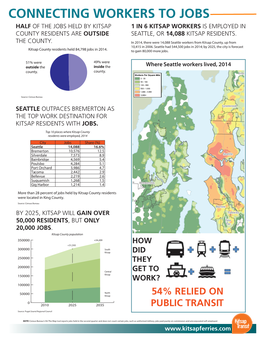 Connecting Workers to Jobs Half of the Jobs Held by Kitsap 1 in 6 Kitsap Workers Is Employed in County Residents Are Outside Seattle, Or 14,088 Kitsap Residents