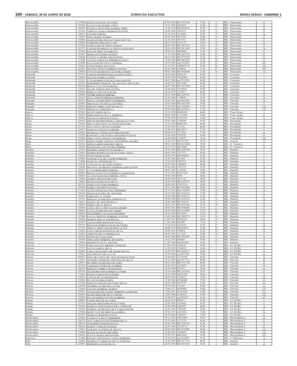 160– Sábado, 30 De Junho De 2018 Diário Do Executivo