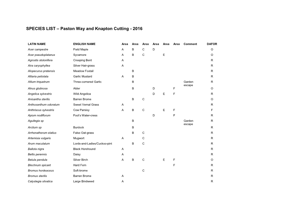 SPECIES LIST – Paston Way and Knapton Cutting - 2016