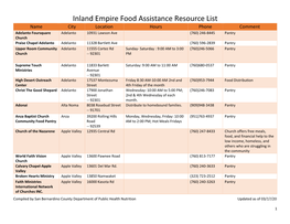 Inland Empire Food Assistance Resource List