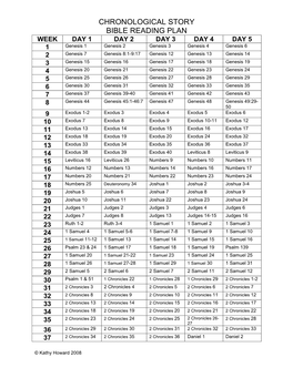 Chronological Story Bible Reading Plan