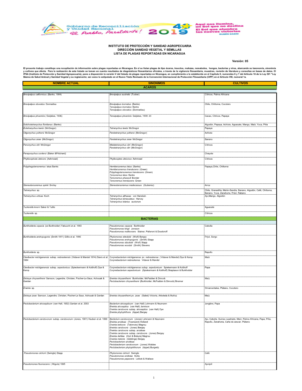 Lista De Plagas Presentes En Nicaragua 2019