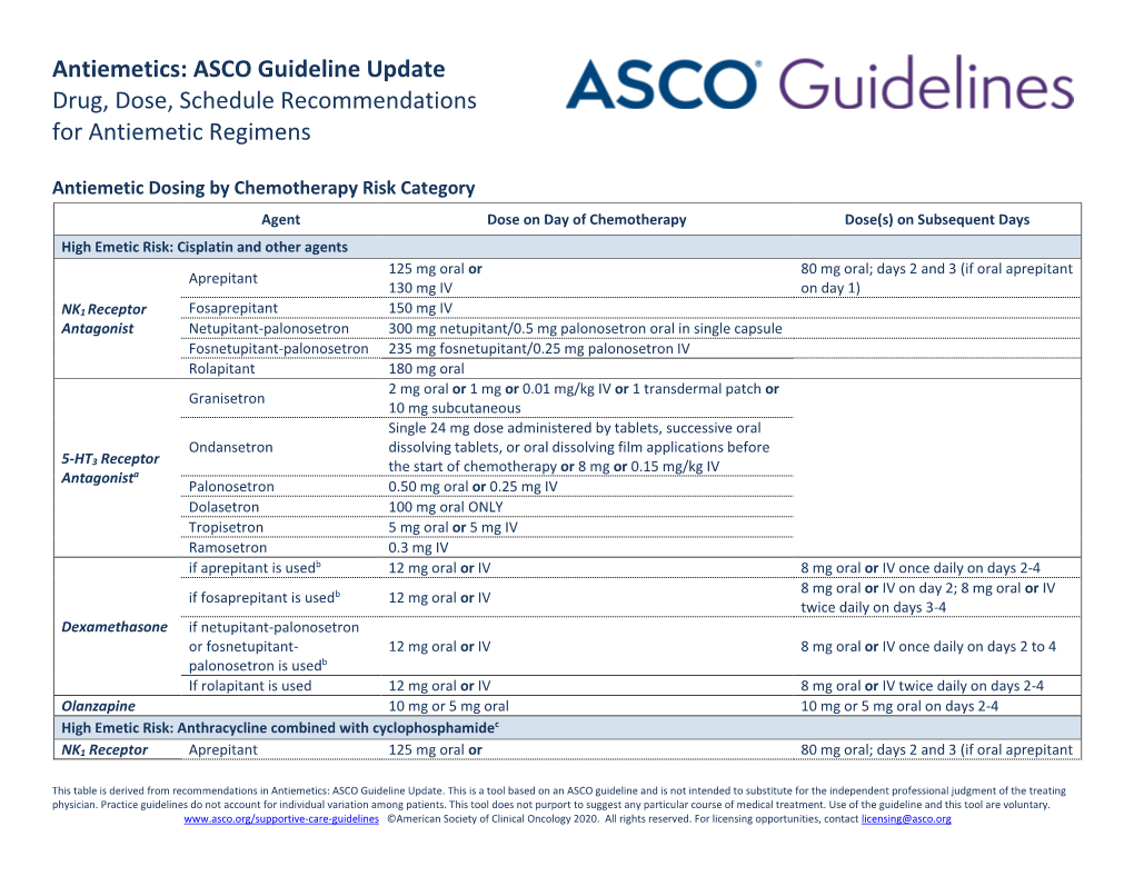 Antiemetics: ASCO Guideline Update Drug, Dose, Schedule Recommendations for Antiemetic Regimens