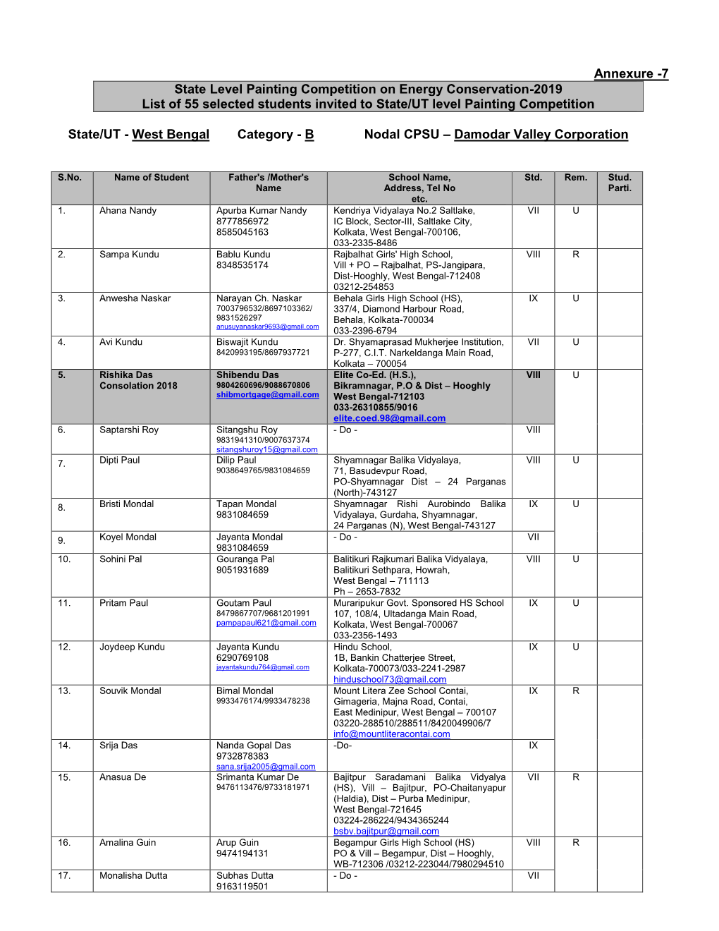 List of 55 Group B West Bengal PDF.Pdf
