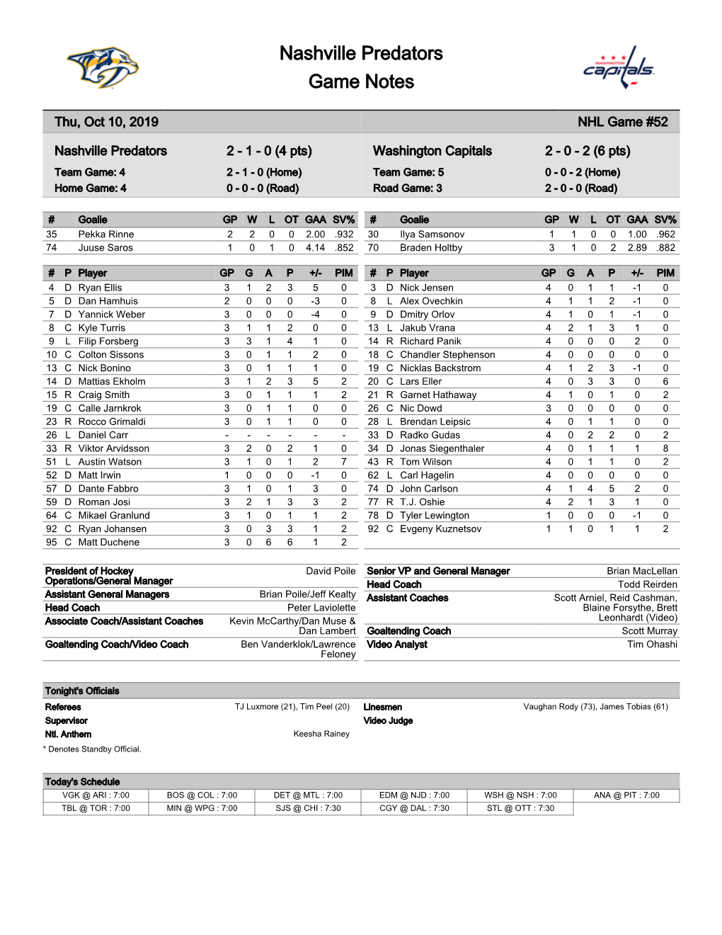 Nashville Predators Game Notes