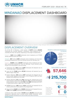 Mindanao Displacement Dashboard FEB 2021 V1