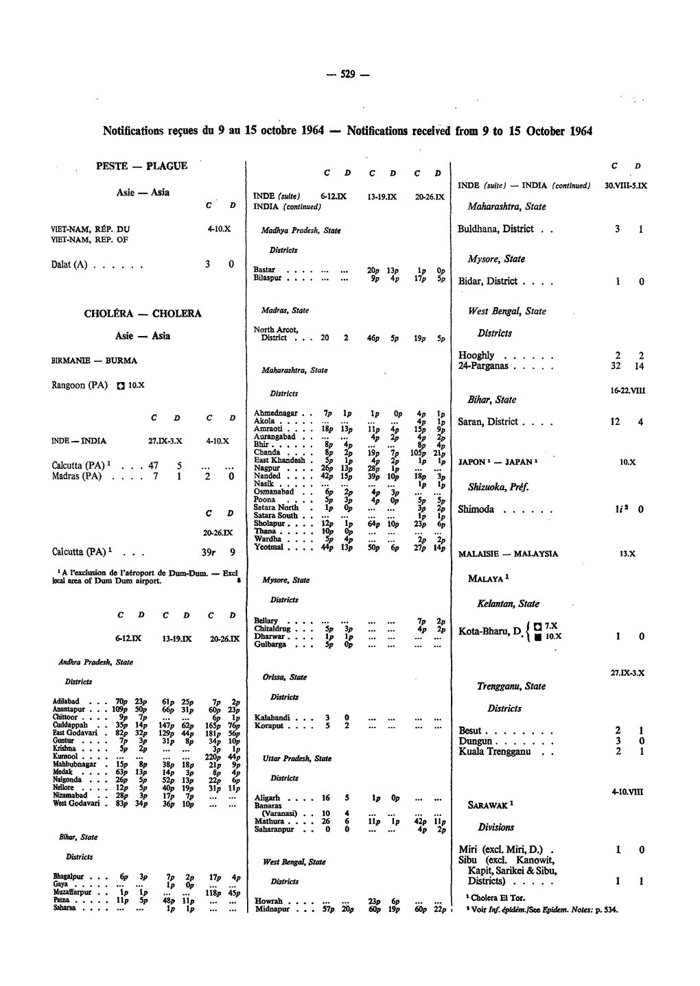 PLAGUE Asie Asia