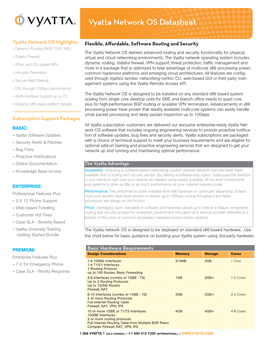 Vyatta Network OS Datasheet