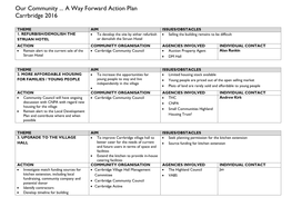 Our Community ... a Way Forward Action Plan Carrbridge 2016