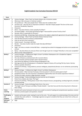 English Academic Year Curriculum Overview 2019-20