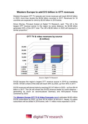 Western Europe to Add $13 Billion in OTT Revenues