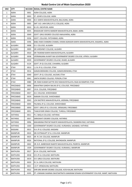 Nodal Centre List of Main Examination-2020