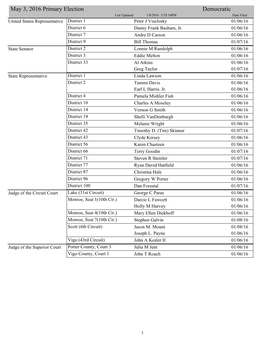 2016 Primary Election Candidate List