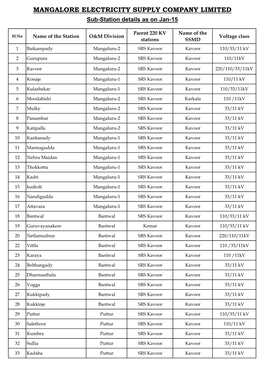 MANGALORE ELECTRICITY SUPPLY COMPANY LIMITED Sub-Station Details As on Jan-15