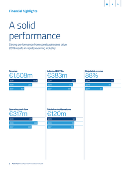 A Solid Performance Strong Performance from Core Businesses Drive 2019 Results in Rapidly Evolving Industry