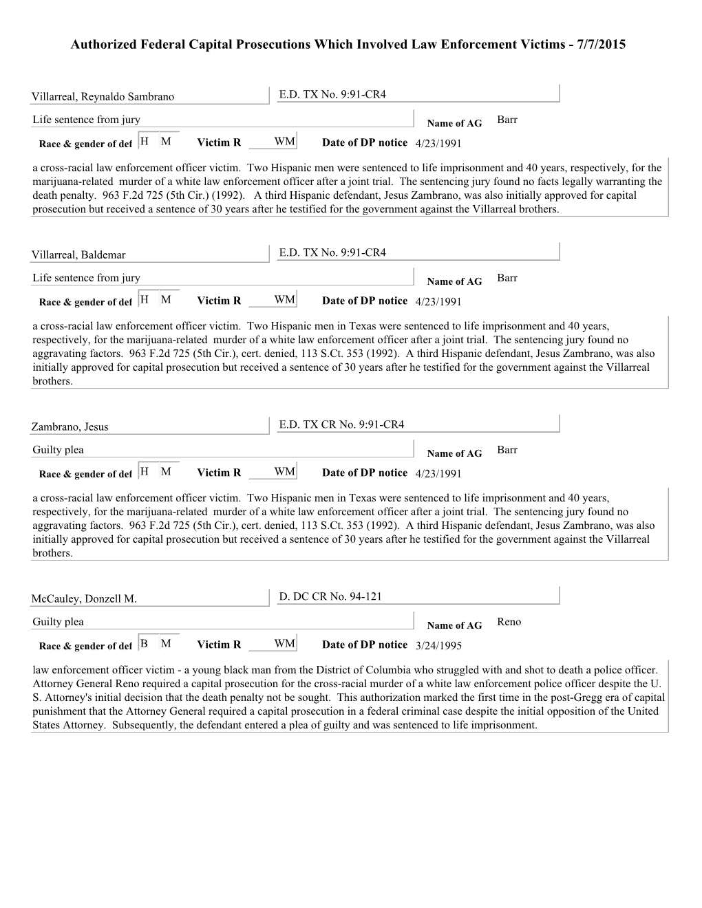 Authorized Federal Capital Prosecutions Which Involved Law Enforcement Victims - 7/7/2015