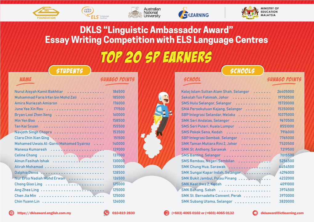 TOP 20 SP EARNERS STUDENTS SCHOOLS Name SUNAGO Points SCHOOL SUNAGO Points