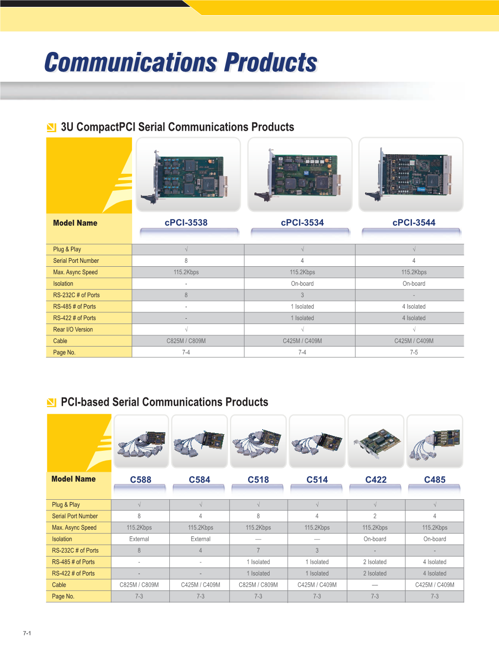 3U Compactpci Serial Communications Products