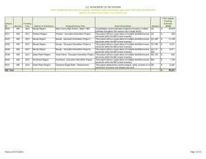 List of FY2021 Projects by DOI Bureau