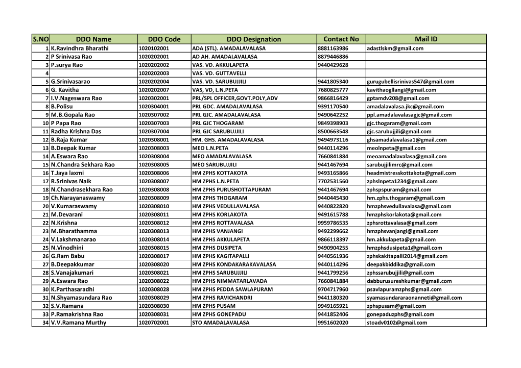 S.NO DDO Name DDO Code DDO Designation Contact No Mail ID 1 K.Ravindhra Bharathi 1020102001 ADA (STL)