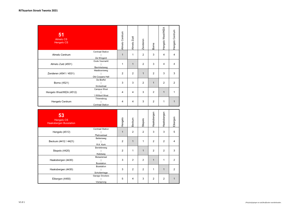 Ritkaarten Streek Twente 2021