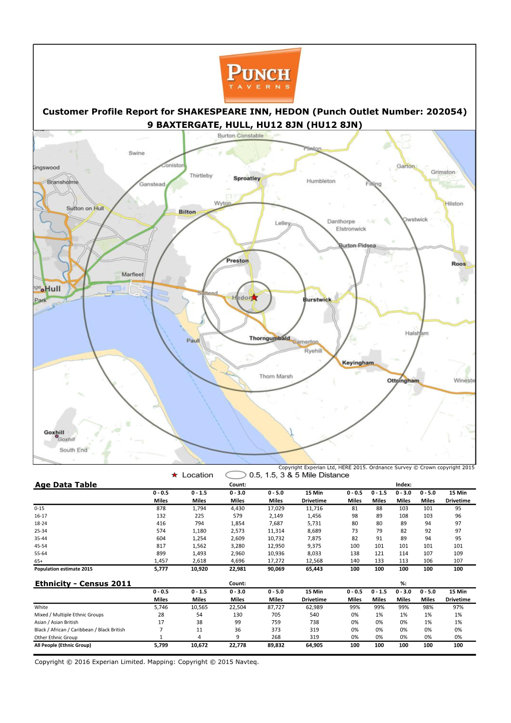 Customer Profile Report for SHAKESPEARE INN, HEDON (Punch Outlet Number: 202054) 9 BAXTERGATE, HULL, HU12 8JN (HU12 8JN)