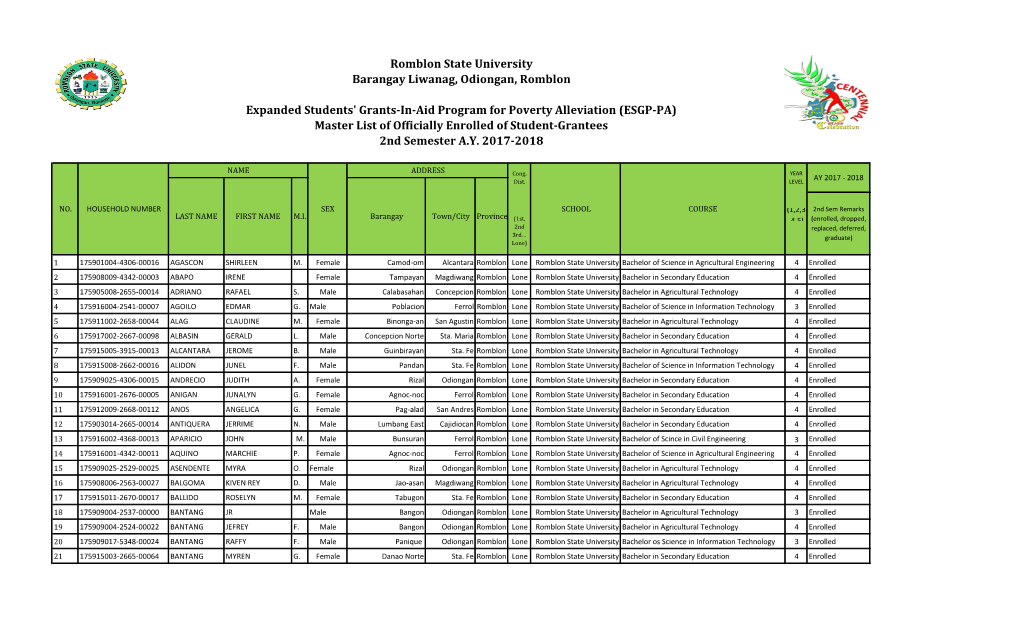 Masterlist Officially Enrolled ESGP-PA 2Nd