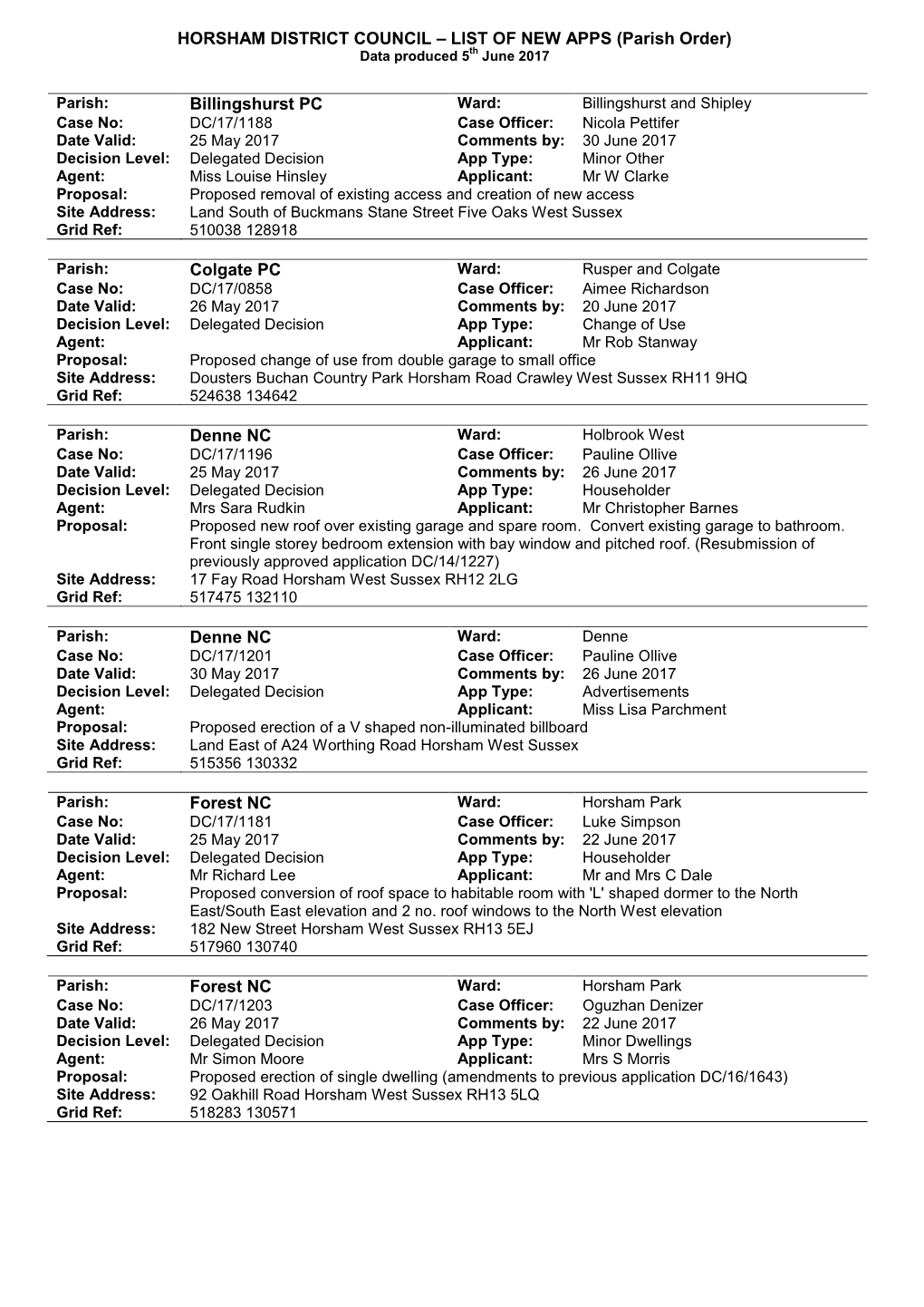 HORSHAM DISTRICT COUNCIL – LIST of NEW APPS (Parish Order) Data Produced 5Th June 2017