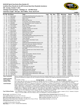 NASCAR Sprint Cup Series Race Number 30 Unofficial Race Results